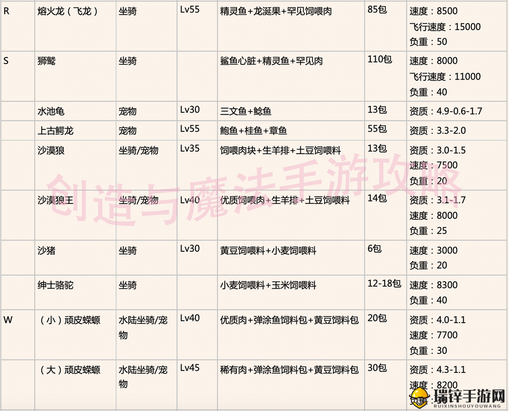 创造与魔法宠物美食指南，全面解锁宠物饲料制作与喂养全攻略